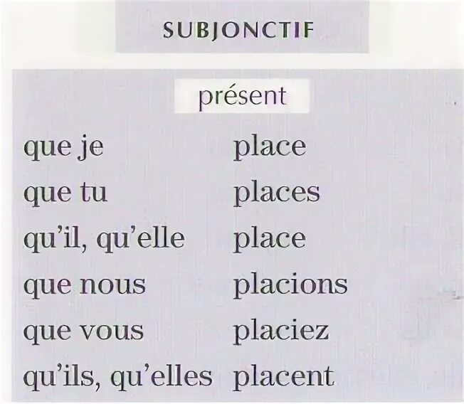 Placer спряжение французский. Спряжение глагола placer во французском языке. Subjonctif présent во французском языке.