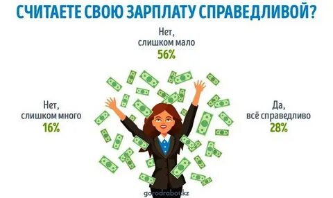 Справедливая оплата