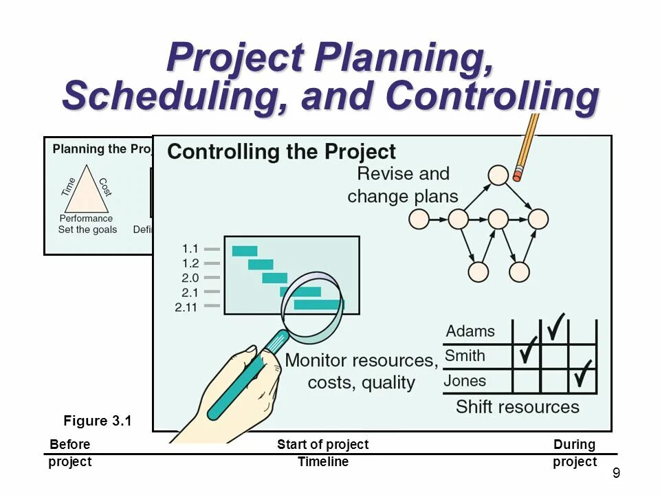 Planning methods. Project planning. project planning and scheduling. project planning/schedule. projects planning &amp; control.