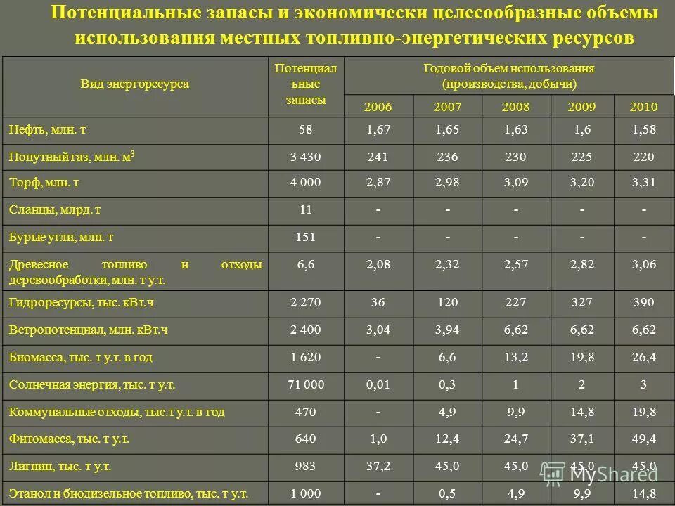 запас возможной работы