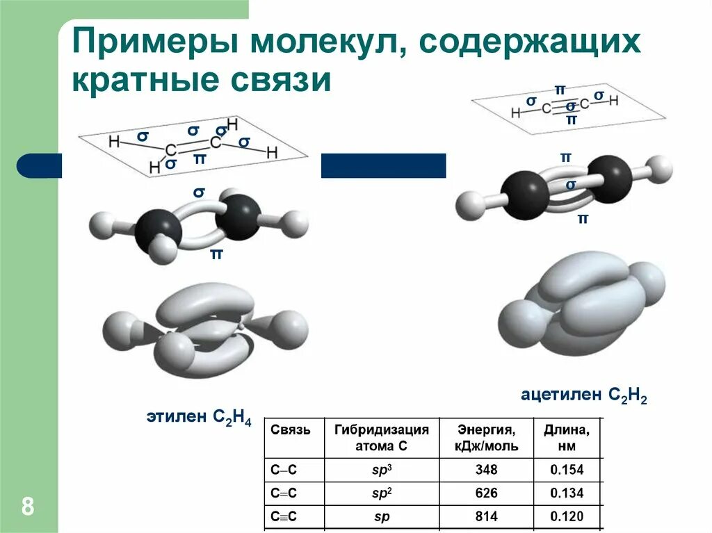 Строение пропина гибридизация. Пропин строение молекулы. Молекула с02 строение. Химическая связь и строение молекул примеры.