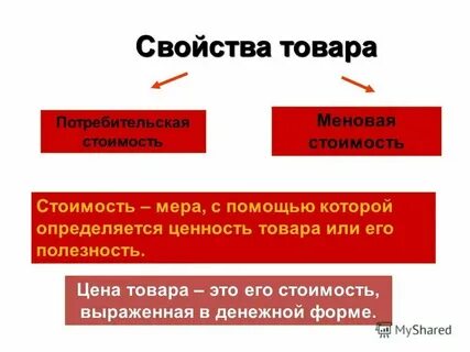 Формы потребительской стоимости