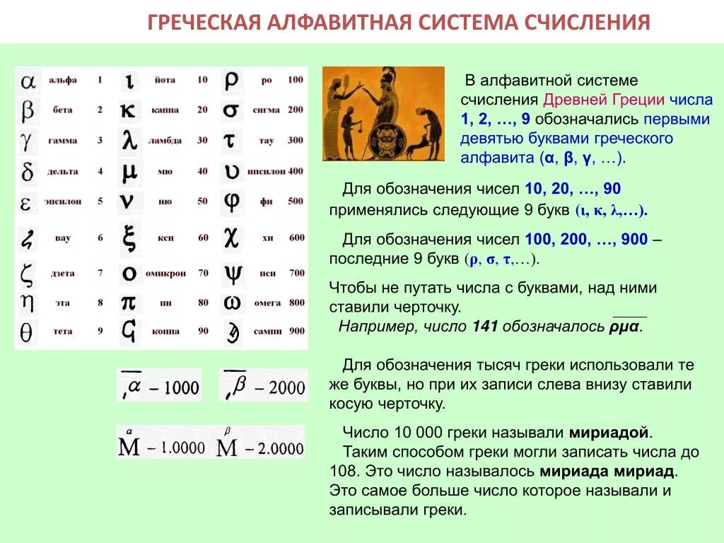 Символы чисел в математике. Греческая алфавитная система счисления. Греческая непозиционная система счисления. Древнегреческая Ионийская система счисления. Система счисления древней Греции.