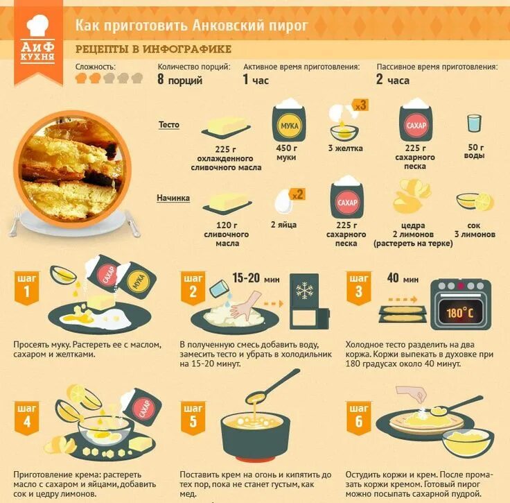 Chef daw супы. Проект приготовление пиццы. Открытки с кулинарными рецептами. Рецепты в инфографике. Рецептики в картинках.