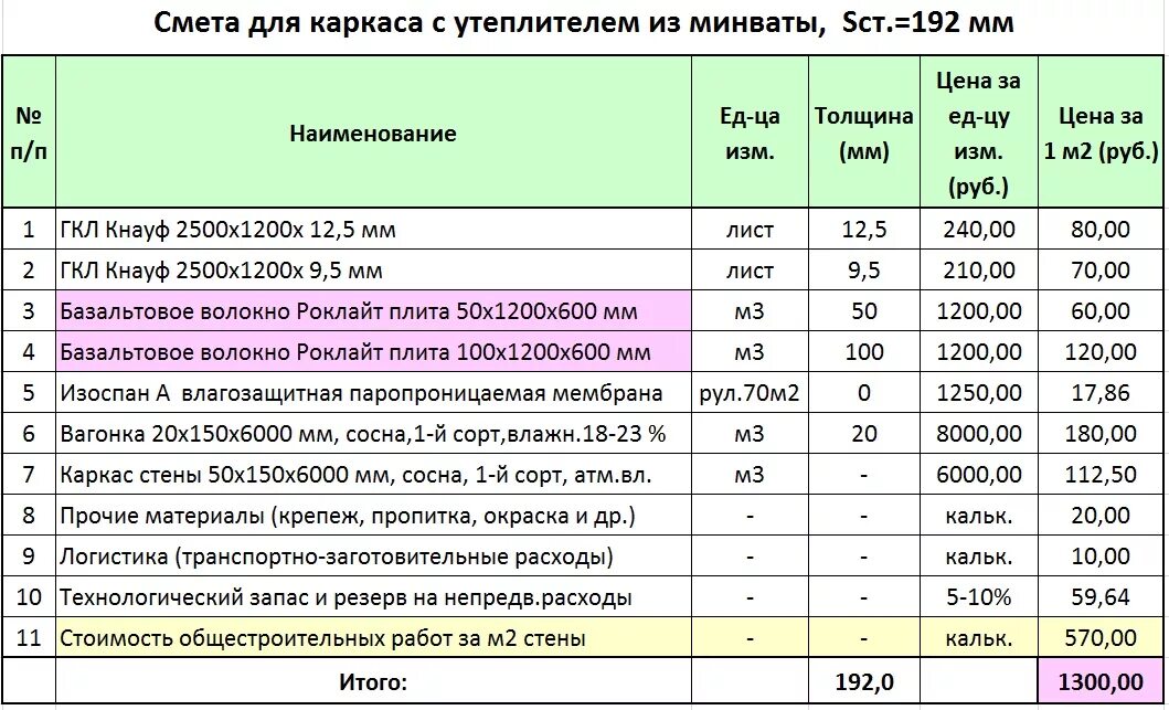 Сколько будет стоить сборка