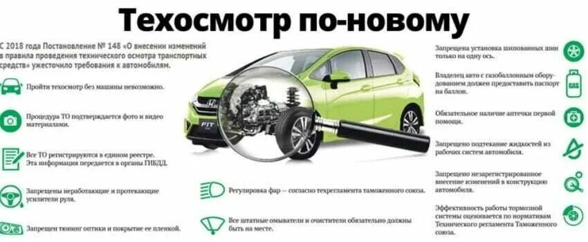 Правила техосмотра автомобилей в 2024 году. Техосмотр авто. Порядок техосмотра автомобиля. Регламент техосмотра. Нормы технического осмотра автомобилей.