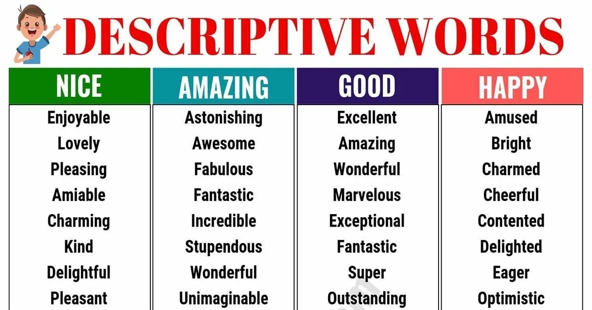 Good words in english. Descriptive Words. Describe the Word. Describing Words. Words to describe.