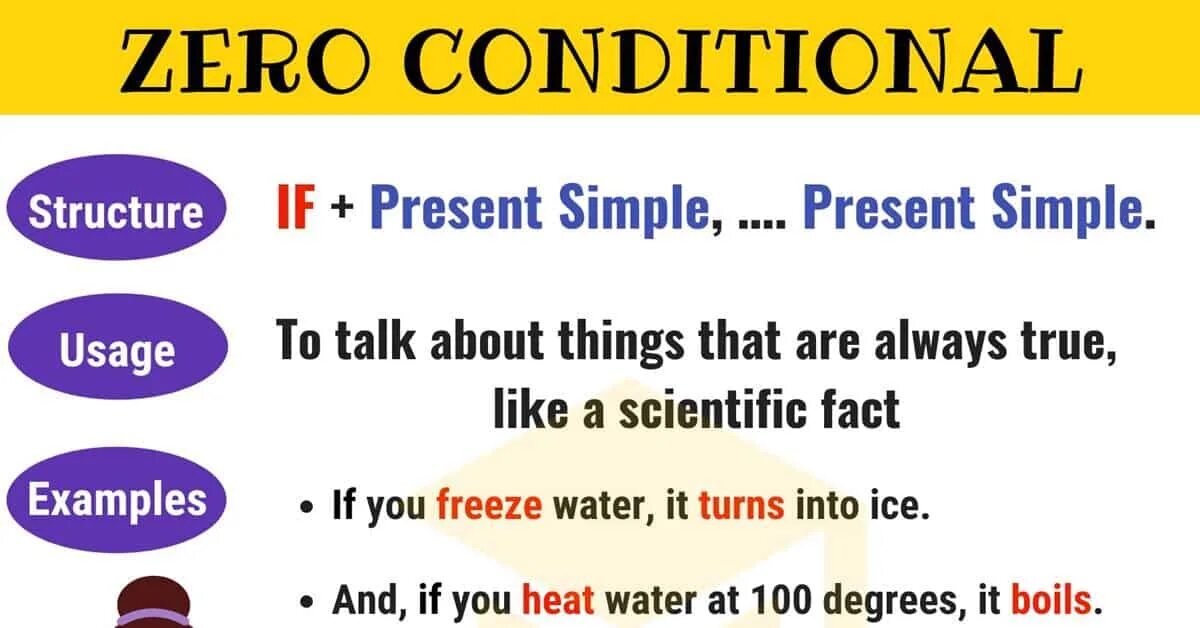 Фёрст кондишинал. Zero conditional. Zero and first conditional. Зеро кондишинал правило. Wordwall conditionals 0 1