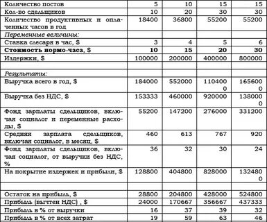 Как считаются норма часы