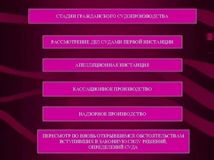 Стадии и инстанции судебного производства