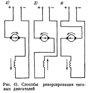 Реверсирование