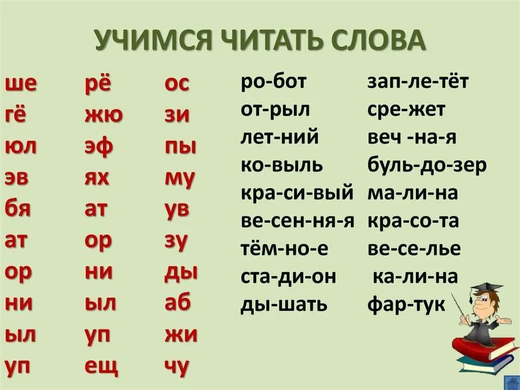 Дошкольник обучение слоговой чтение. Слоговое чтение для дошкольников слоги. слоги 1 класс учимся читать. слова для чтения. слоги для чтения дошкольникам.