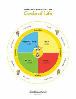 Need values