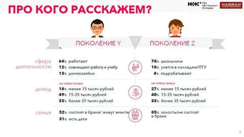 Поколение 2025 как называется