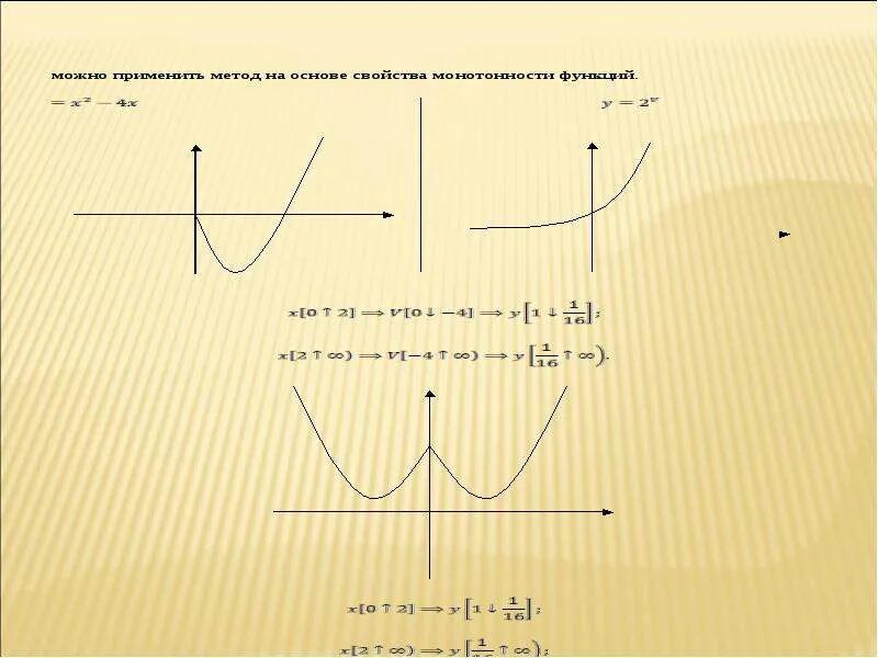 Построение сложных графиков. Графики сложных функций. Построение графиков сложных функций. Построение сложных функций.