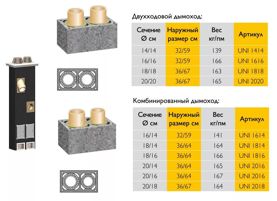 Шидель Уни 250 высота блока. Дымоход Шидель 200 габариты. Вентканалы Schiedel Vent (блок на 2 канала). Шидель двухходовой дымоход с вент каналом габариты.