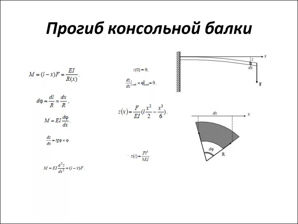 Прогиб консольной балки формула. Расчет прогиба балки формула. Максимальный прогиб балки формула. Формула прогиба балки на двух опорах.