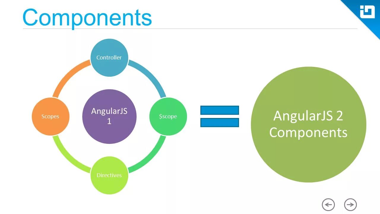 Angular компоненты. Angular components. компонент ангуляр. компонента в angular. angular component lifecycle.