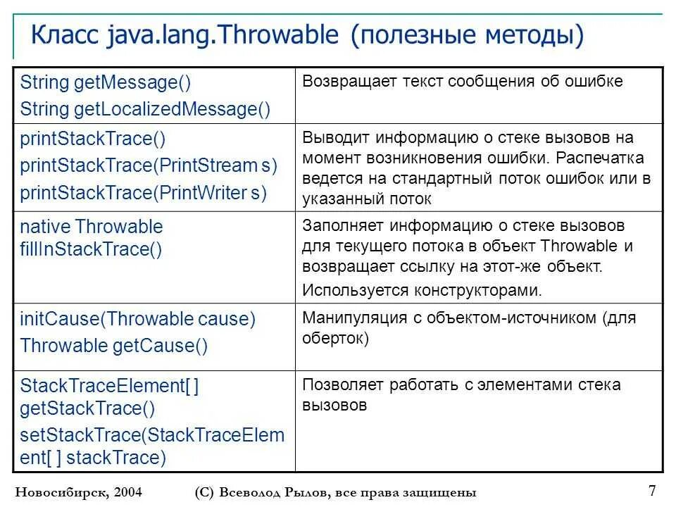 Методы String java. Методы класса String java. Методы строк java. Методы класса Throwable.