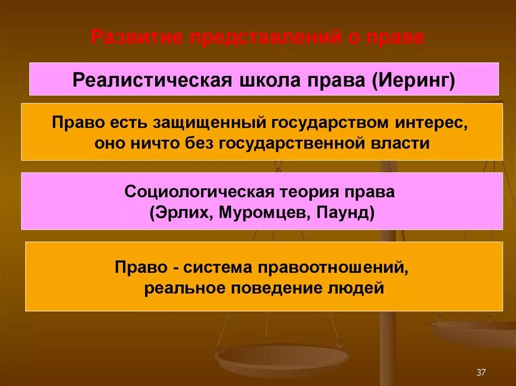 Развитие представления о праве