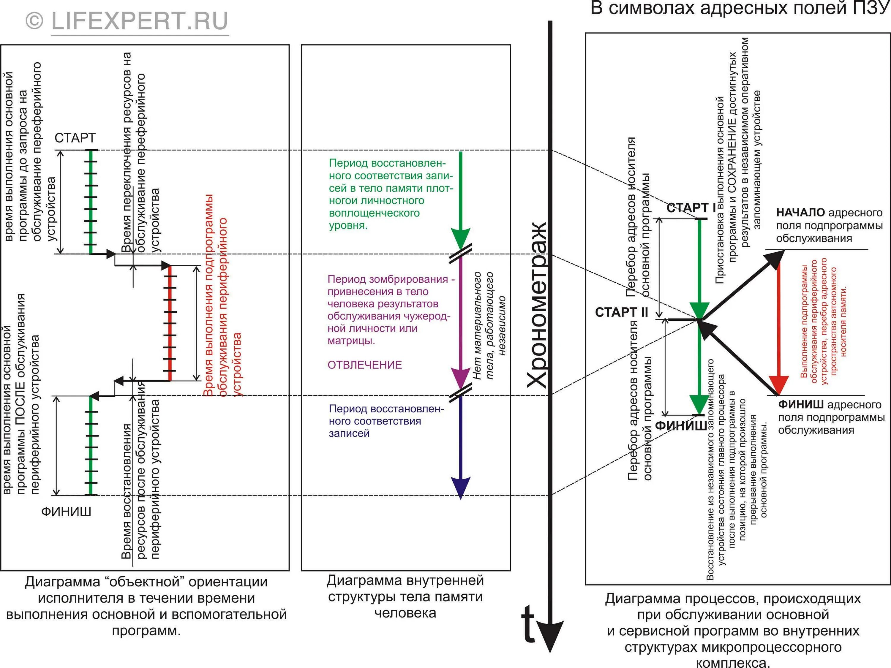 Берт хеллингер семейные расстановки. Хеллингер системные расстановки. Системная терапия расстановки. Хелингеровская расстановка. Хелингеровская расстановка.