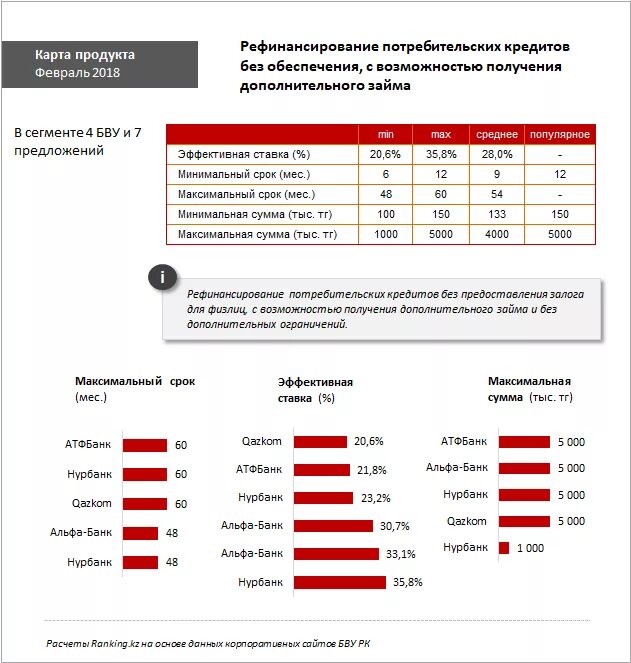 Рефинансирование кредитных карт можно. Рефинансирование кредита. Кредитование банков рефинансирование. Какие банки рефинансируют кредиты. Рефинансирование потребительских кредитов и кредитных карт.