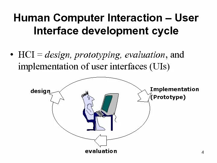 Hci t. Human Computer interaction. Human Computer interface. HCI. HCI Интерфейс.