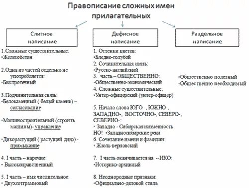 Русский язык сложные имена прилагательные