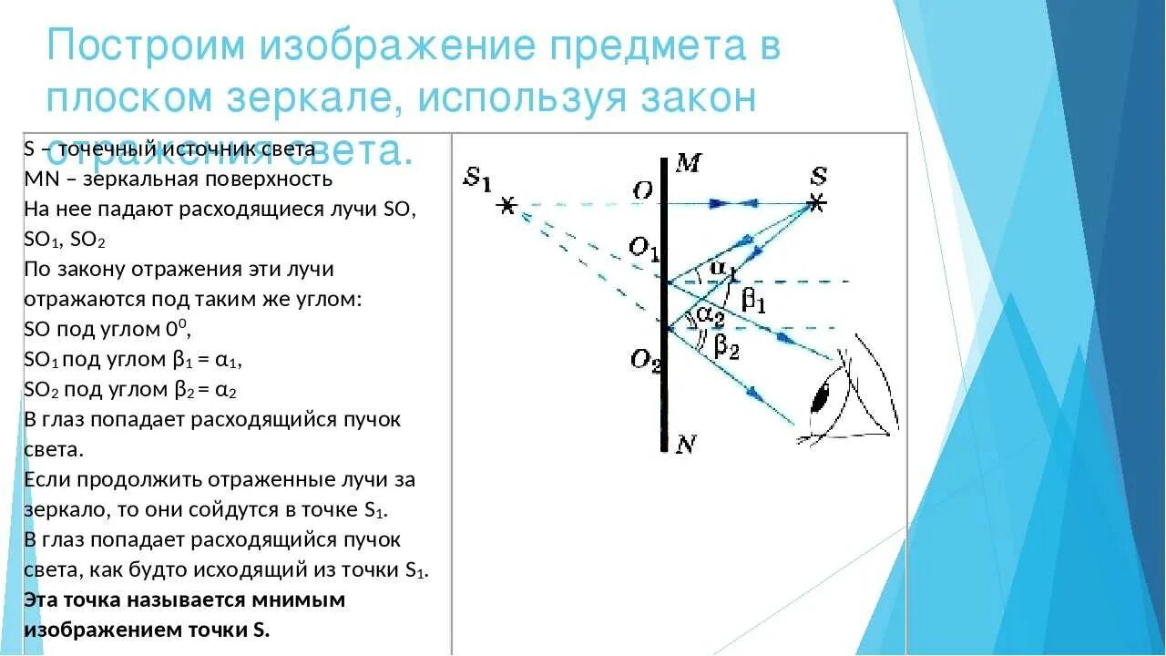 Построение точечного источника света. Плоское зеркало построение изображений в плоском зеркале. Задание на построение отражения в зеркале. Отражение предмета в плоском зеркале физика. Построение изображения в плоском зеркале кратко.