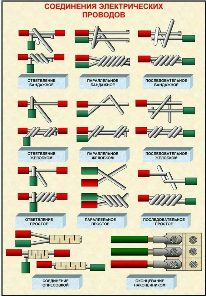 Как соединить электропроводку. Соединение проводов скруткой. правильное соединение проводов скруткой. правильная скрутка многожильных проводов. соединить 2 провода скруткой многожильный.