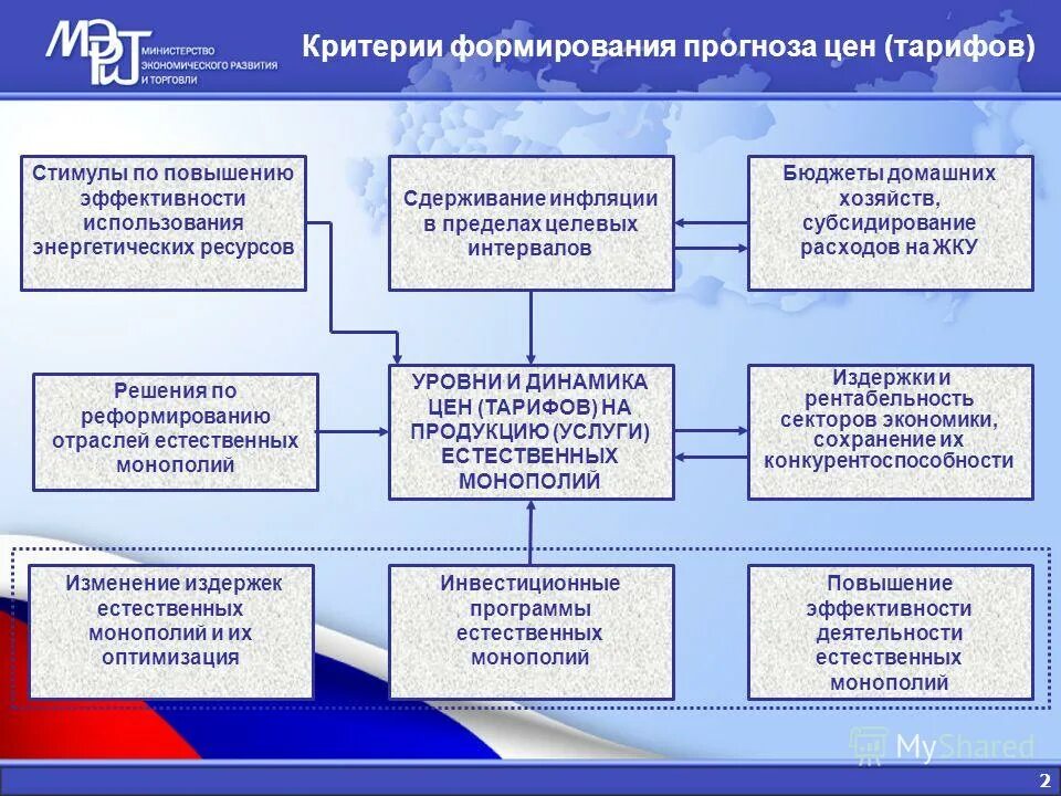 Сформировать прогноз. Формирование критериев. экономические критерии формирования бюджета. сформировать критерии. доклад на тему реформирование естественных монополий.