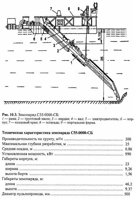 Земснаряд характеристики