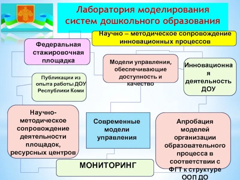 Инновационная деятельность дошкольной образовательной организации