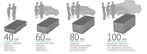 Толщина плитки под машину