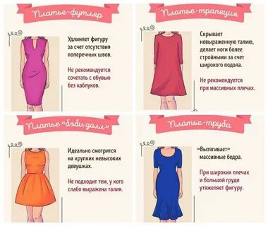 Как подобрать платье по типу