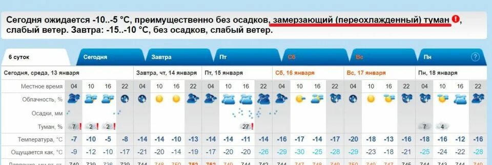 Погода уссурийск на 10 дней точный. Погода в Стерлитамаке на неделю. Погода на неделю в Стерлитамаке на 10. Точный прогноз погоды в Тюльгане. Погода в Стерлитамаке на неделю точный.