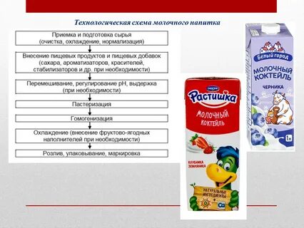 Технологическая карта молока