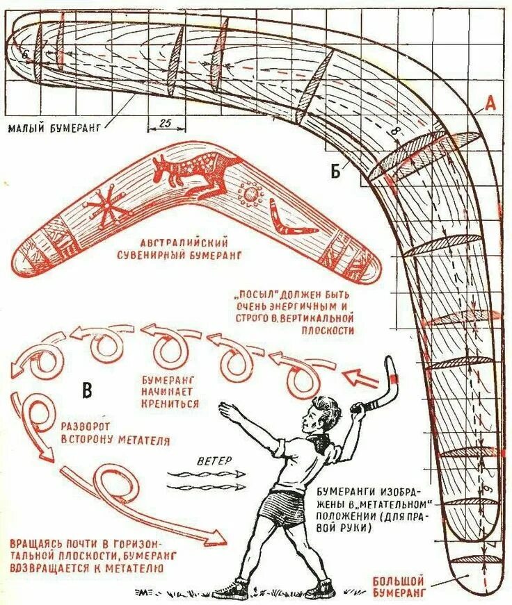 Как работает бумеранг. Как сделать Бумеранг чертежи. Чертеж бумеранга который возвращается. Чертеж двухлопастного бумеранга. Как сделать Бумеранг из дерева.