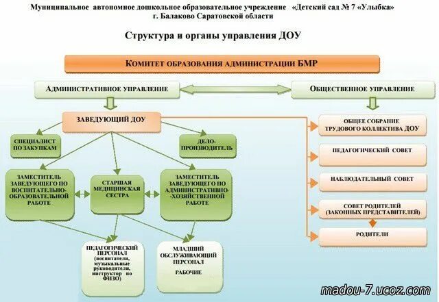 комитет дошкольных учреждений