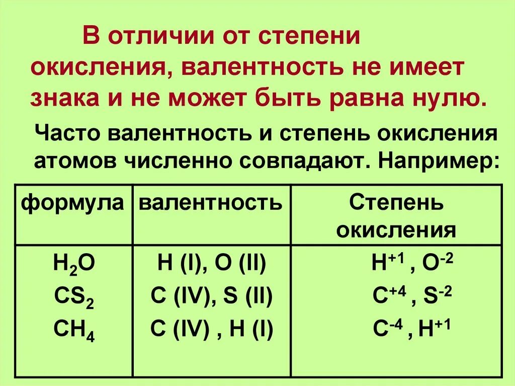 Высшая валентность в соединениях с кислородом