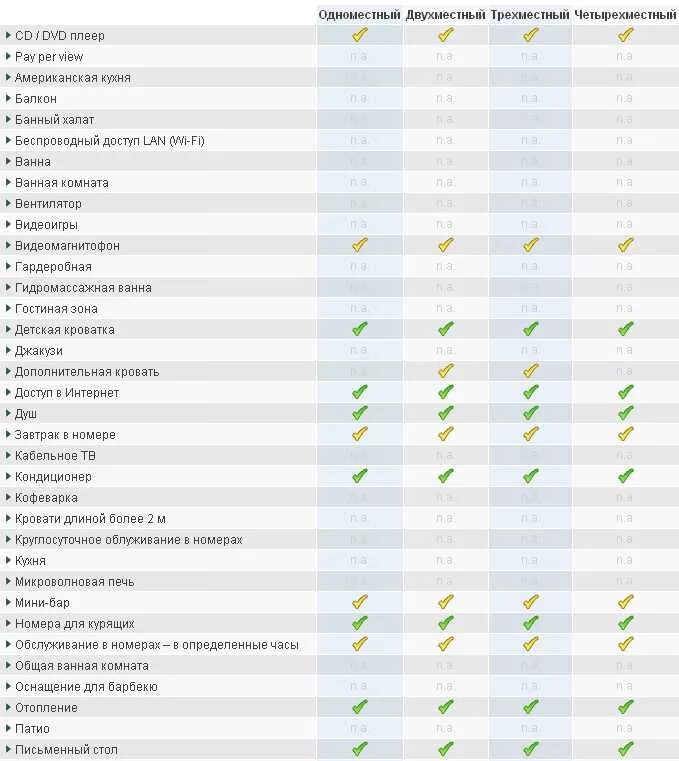 Удобства в номере отеля список. Необходимый перечень для гостиничного номера. Перечень современных удобств. Перечень наименований в номере отеле.