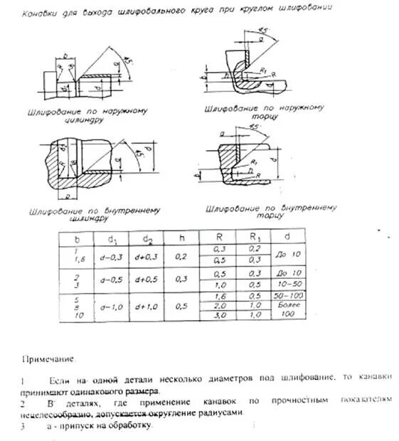 Канавки для выхода шлифовального круга ГОСТ 8820-69. Резцы для канавок для выхода шлифовального круга. Размеры канавок для выхода шлифовального круга. Обозначение канавки для выхода шлифовального круга. Выход шлифовального круга гост