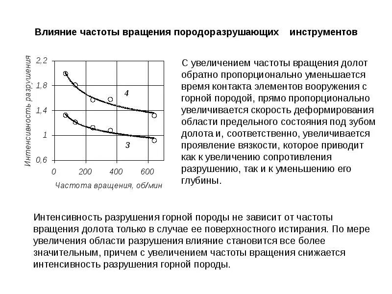 Влияние частоты вращения долота. Обороты долота влияние. Скорость вращения долота. Повышение частоты вращения. Сопротивление действию воды