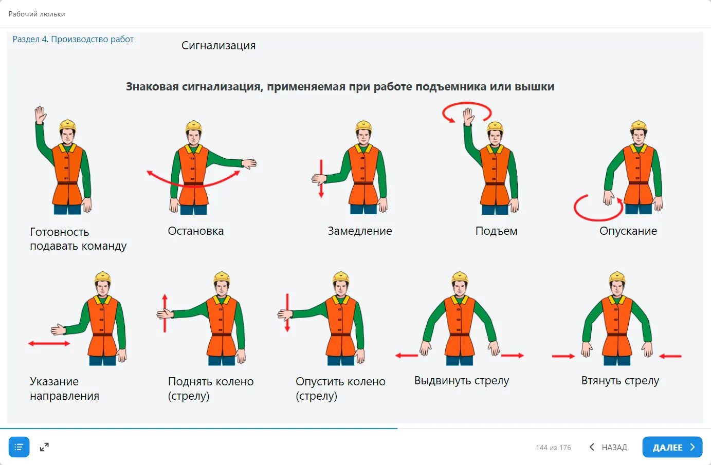 Знаковая сигнализация люльки подъемника. Знаковая сигнализация для рабочего люльки подъемника. Знаковая сигнализация работника люльки. Команды рабочего люльки. Действия рабочего люльки