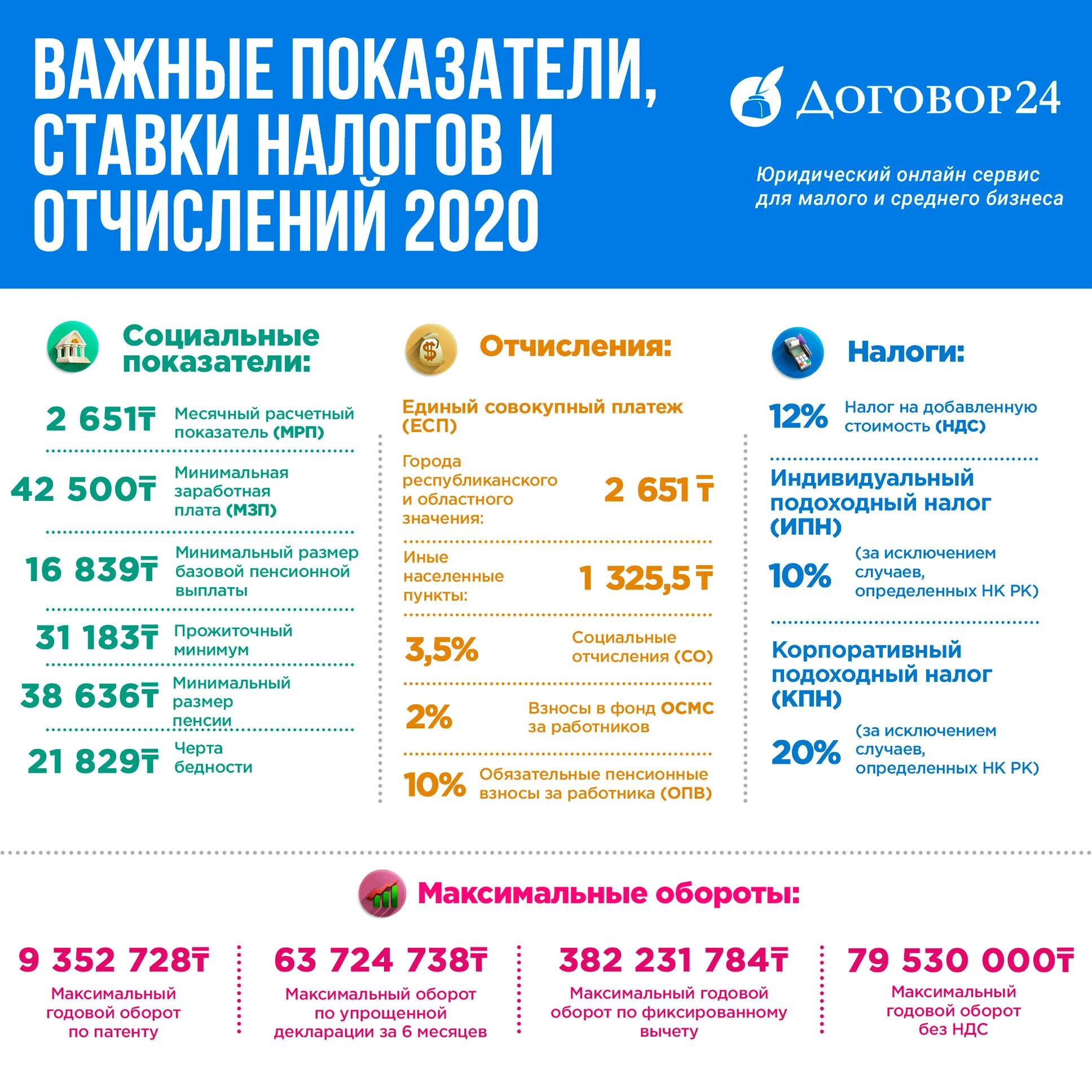 Налог физического лица до какого числа. Налоги в 2022 году ставка налога. Налоги в Казахстане в 2021 году. Казахстан налоги 2022. Соц отчисления 2022 году ставка.