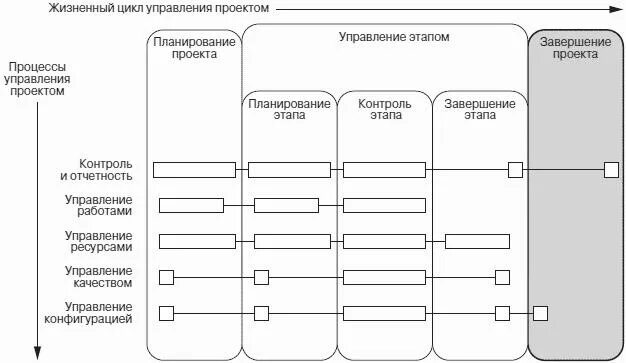 общая схема процесса управления. процесс управления организацией менеджер. основные характеристики процесса управления в менеджменте. планирование в организации. процесс управления.