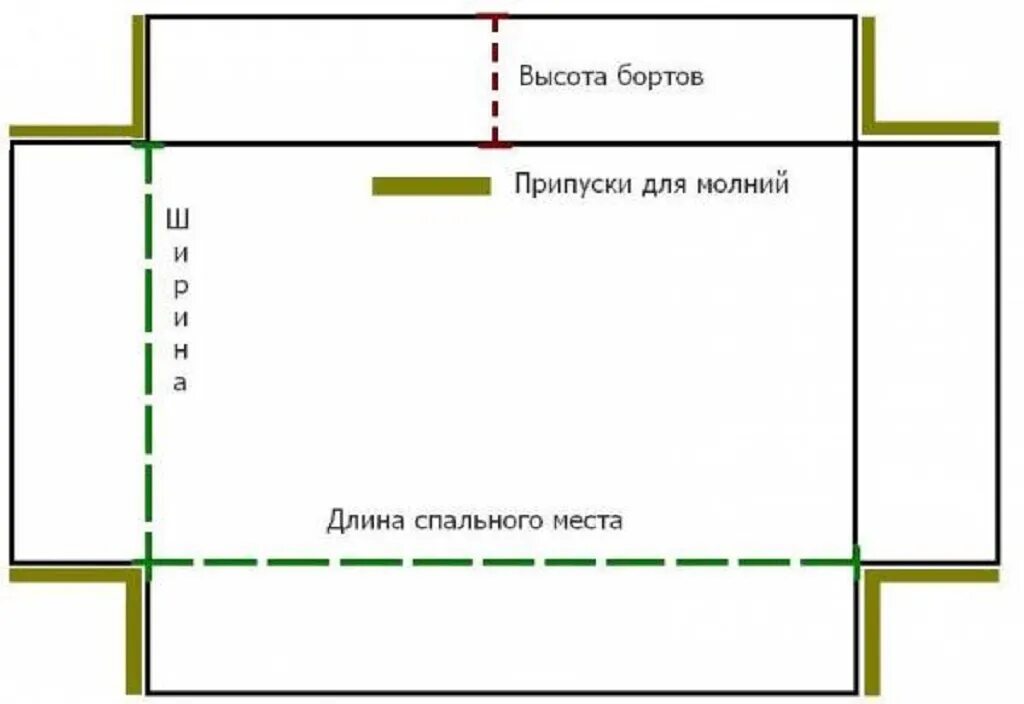 Выкройка для пошива лежанки для собаки. Схема выкройки лежанки для собак своими руками. Выкройка лежака для собаки с бортами. Выкройка лежака для собаки с бортами своими руками.