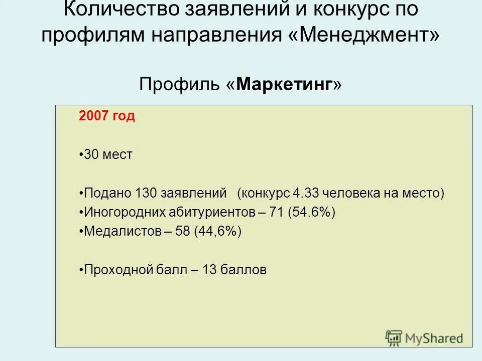 Количество заявлений. Информация о количестве поданных заявлений. Бюджетные места в колледжах. Зачисленных. Количество поданных заявлений.