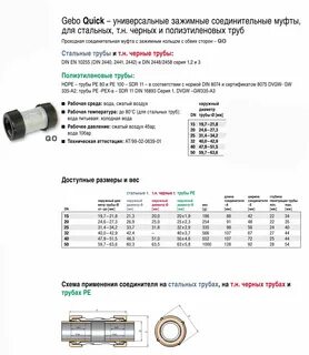 Гебо для труб размеры таблица