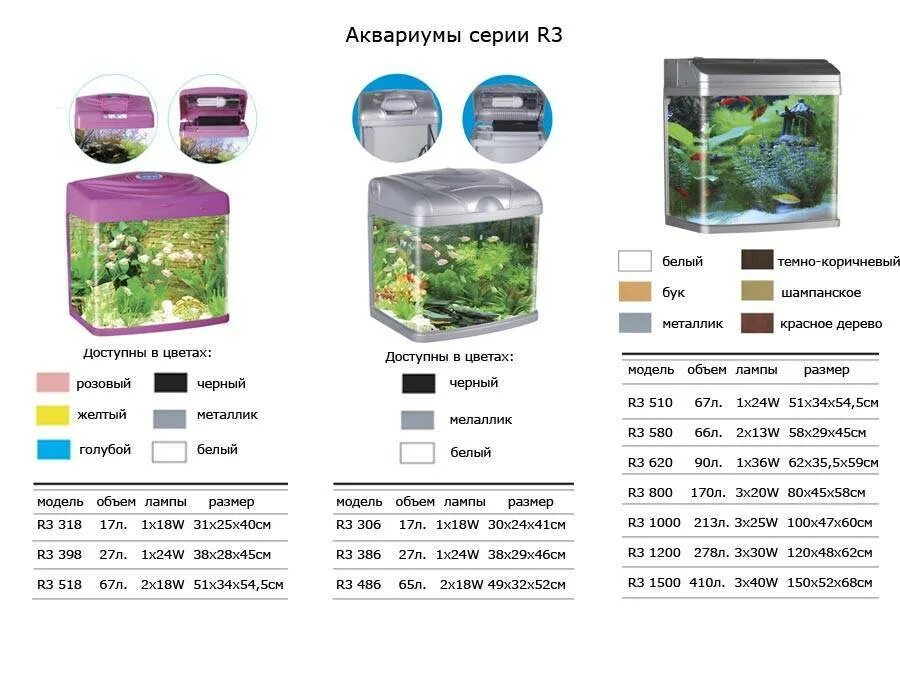 Сколько литров в аквариуме. Вычислить объём аквариума в литрах. Аквариумный калькулятор объема. Как вычислить объем аквариума. Вес аквариума 100 литров.